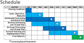 2019 Schedule - 2045 Long Range Transportation Plan (LRTP)